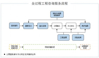 招標(biāo)股份 技術(shù)咨詢服務(wù)如何助力企業(yè)打破行業(yè)馬太效應(yīng)與‘增收不增利’困局？