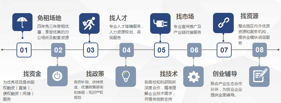 園區(qū)企業(yè)育成/孵化加速服務(wù)體系上半年成績喜人，獲客戶高度認(rèn)可！